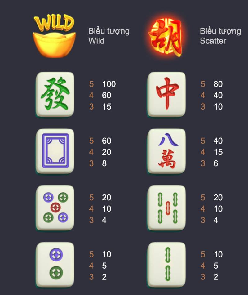 Luật Chơi Nổ Hũ Đường Mạt Chược Và Cách Chơi Hiệu Quả 4 Các biểu tượng đặc biệt trong trò chơi nổ hũ đường mạt chược
