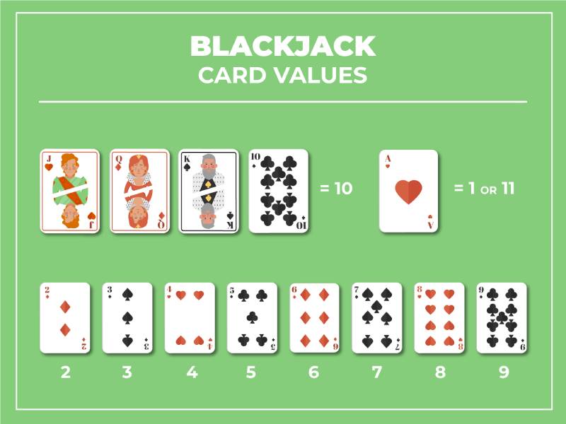 Luật Và Cách Tính Điểm Trong Blackjack Online Ev88 4 Cách tính điểm trong Blackjack online Ev88